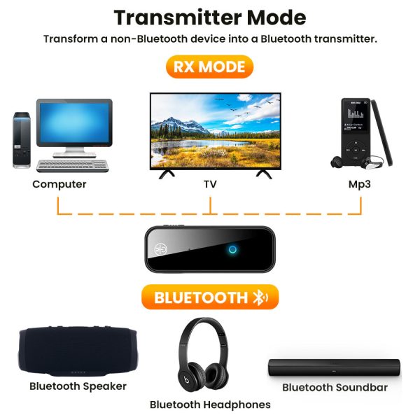 2 In 1 Bluetooth 5.0 USB Wireless Transmitter on Sale