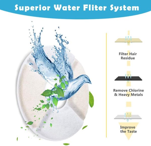 12-piece Cat Water Fountain replacement filter pack. Sale