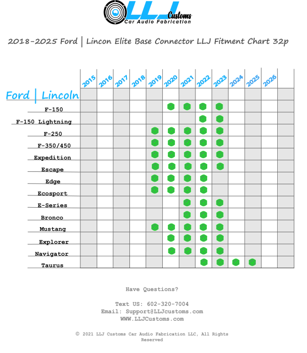 FORD Sync 4 Elite harness base connector 2019-2025 Online Sale